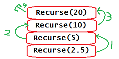Recursion