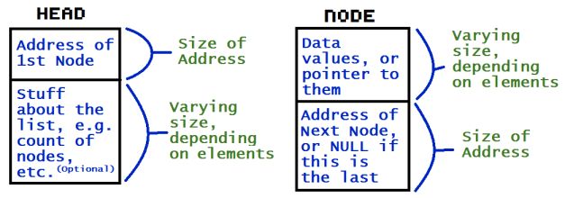 Head_and_Node